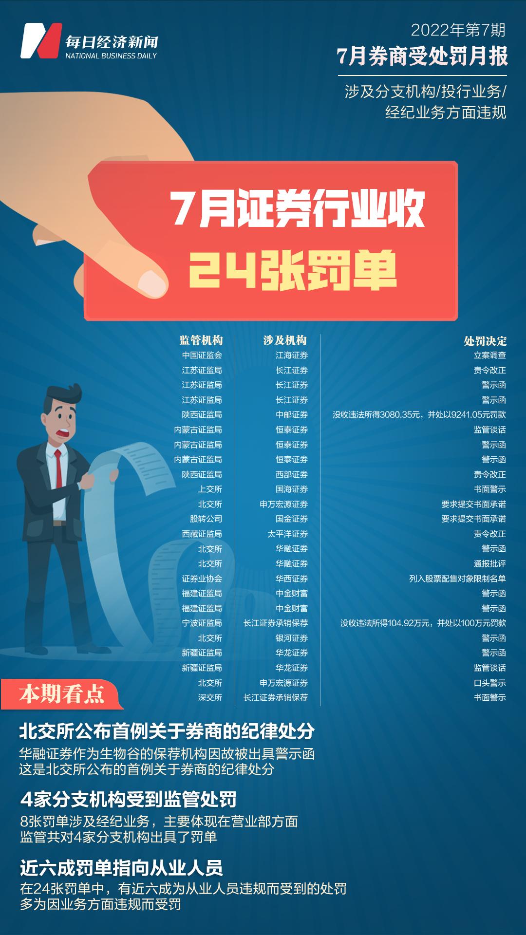地方新闻 第58页