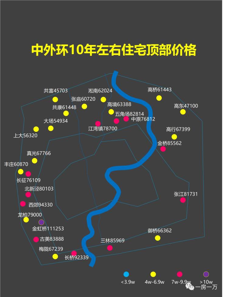 上海买房 外环超230万上海买房攻略，外环内预算超230万的选择策略