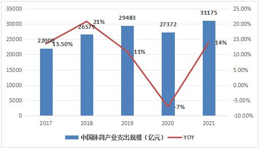 “体育外卖”需求暴涨体育外卖需求的暴涨反映了现代社会中人们生活方式和兴趣的变化。随着生活节奏的加快，越来越多的人倾向于便捷的生活方式，外卖服务不仅仅局限于食物，还扩展到了体育领域。以下是可能导致体育外卖需求暴涨的一些原因