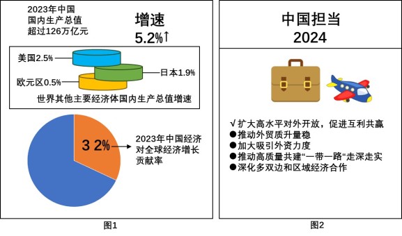 中国是世界经济发展的引擎与稳定器中国，世界经济发展的引擎与稳定器